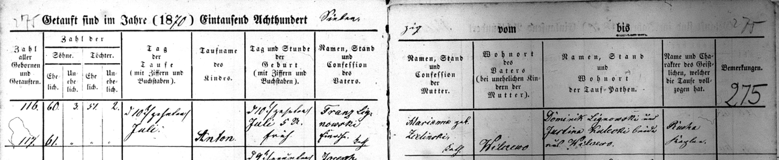 Anton Lingnowski 1870 Baptism Record